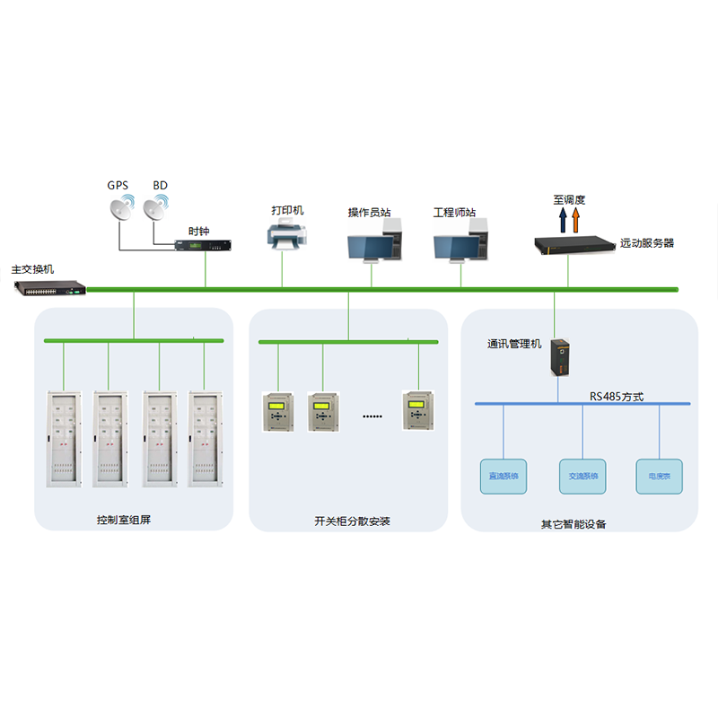 智能變電站自動化系統(tǒng)整體解決方案 智能變電站自動化系統(tǒng)整體解決方案